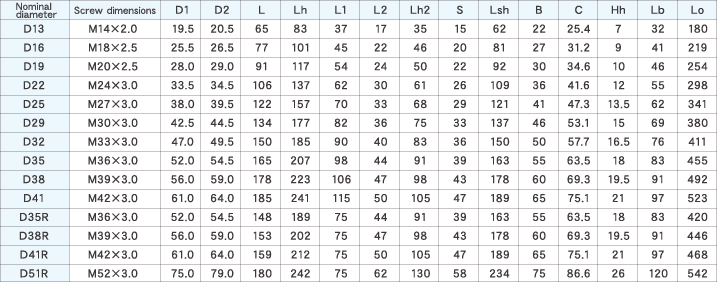 Bolt Grip Length Table | Elcho Table